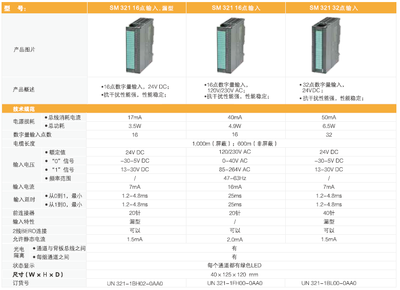 貨期短，性能強(qiáng)-UN300系列PLC讓您告別缺貨煩惱