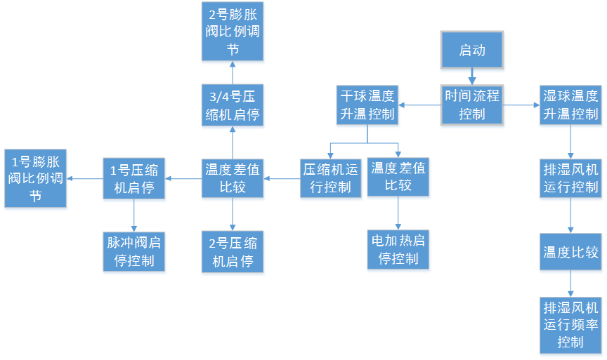億維自動(dòng)化助力烤煙行業(yè)轉(zhuǎn)型升級(jí)！