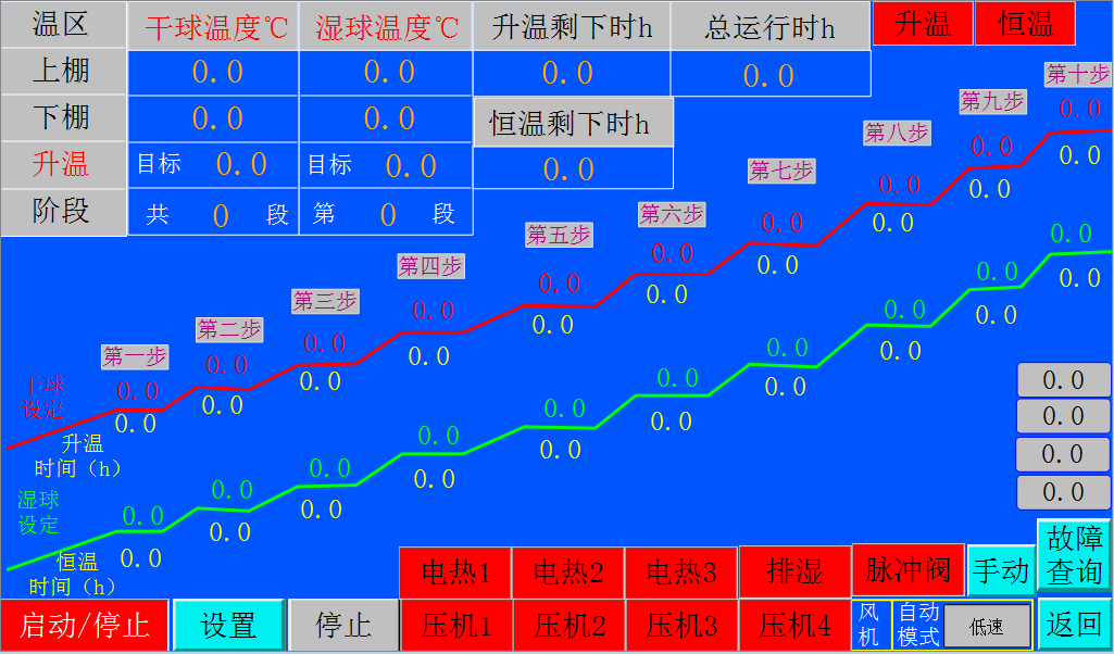 億維自動(dòng)化助力烤煙行業(yè)轉(zhuǎn)型升級(jí)！