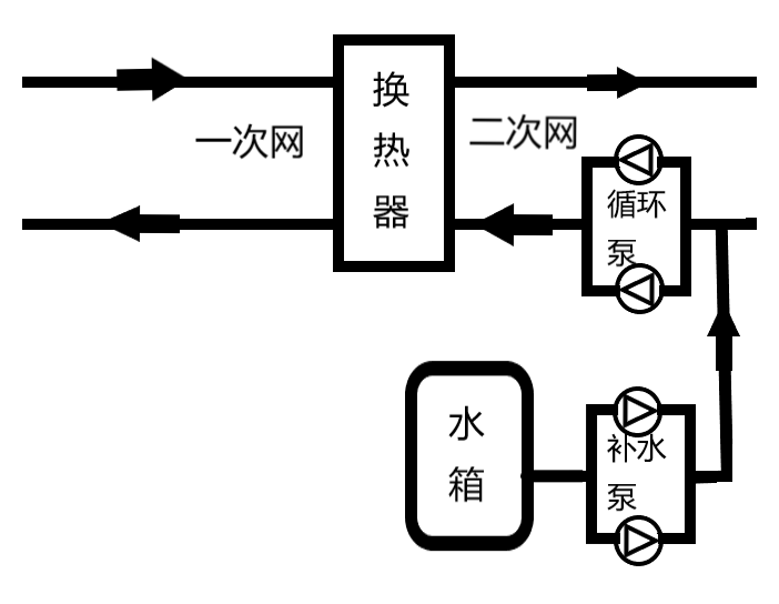 億維SMART PLC在供暖行業(yè)的應用！