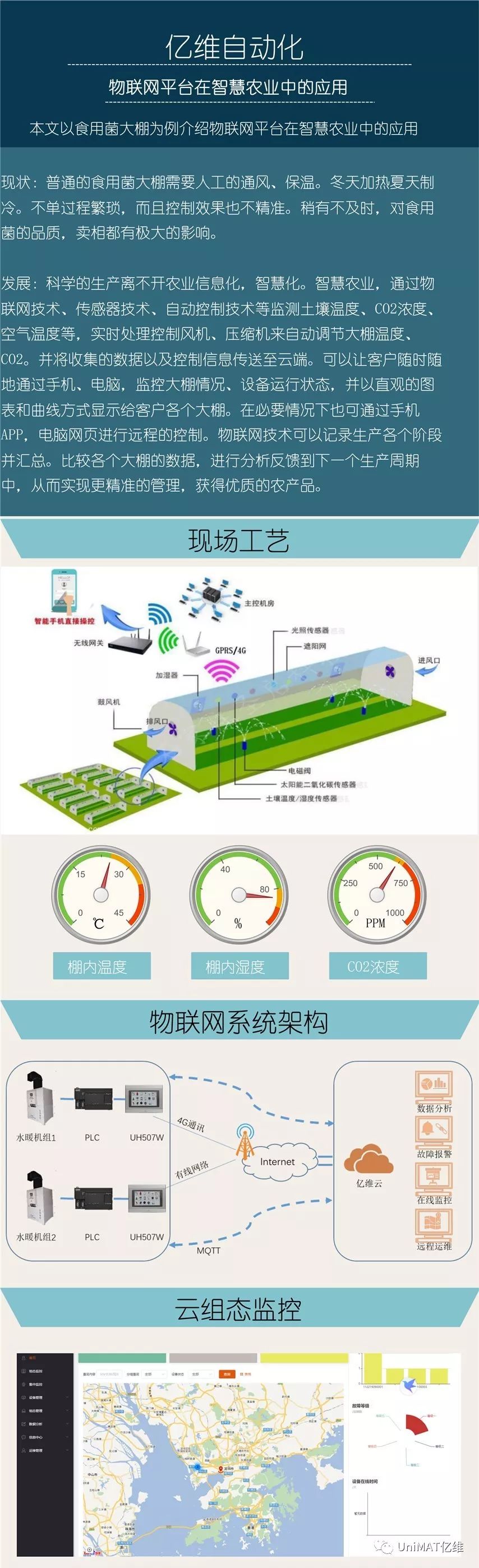 億維物聯(lián)網(wǎng)云平臺(tái)在智慧農(nóng)業(yè)中的應(yīng)用