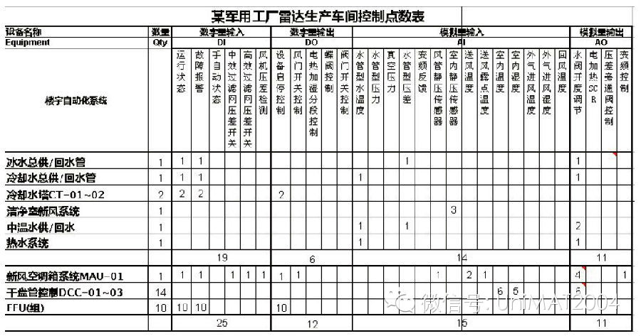 UNIMAT PLC在暖通行業(yè)的應用