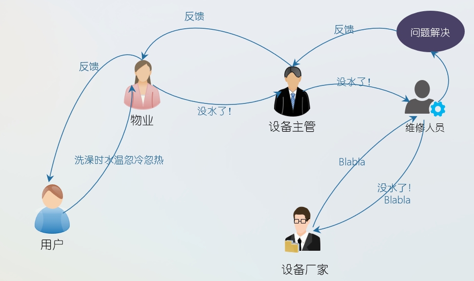 億維物聯(lián)網(wǎng)平臺在恒壓供水中的應用